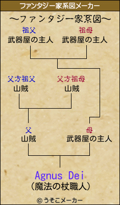 Agnus Deiのファンタジー家系図メーカー結果