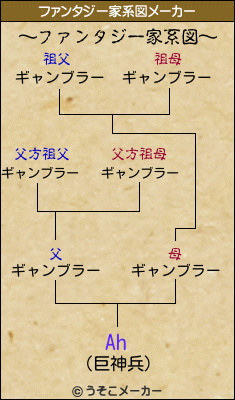 Ahのファンタジー家系図メーカー結果