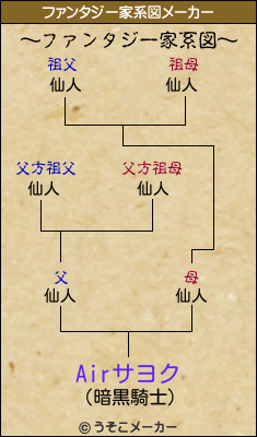 Airサヨクのファンタジー家系図メーカー結果