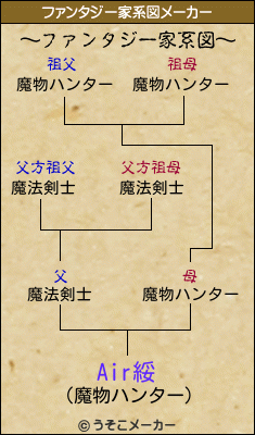 Air綏のファンタジー家系図メーカー結果