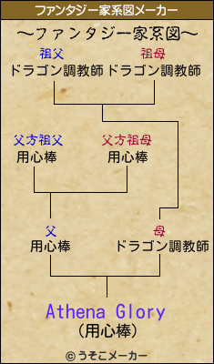 Athena Gloryのファンタジー家系図メーカー結果