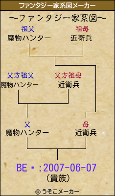 BEϿ:2007-06-07のファンタジー家系図メーカー結果