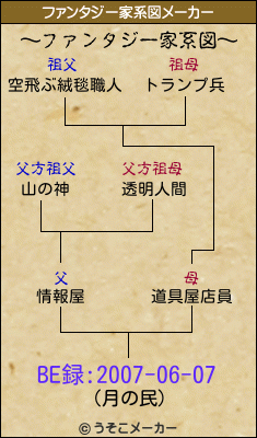 BE録:2007-06-07のファンタジー家系図メーカー結果