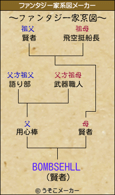 BOMBSEHLLのファンタジー家系図メーカー結果