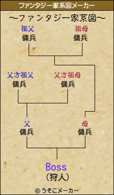 Bossのファンタジー家系図メーカー結果