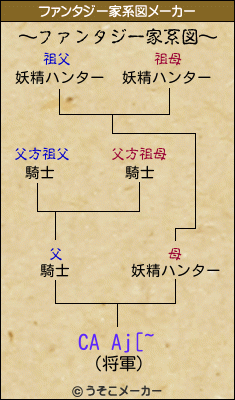 CA Aj[~のファンタジー家系図メーカー結果