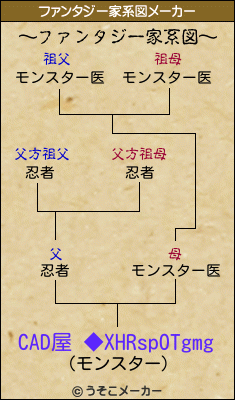 CAD屋 ◆XHRspOTgmgのファンタジー家系図メーカー結果