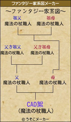 CAD絮のファンタジー家系図メーカー結果