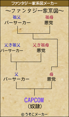 CAPCOMのファンタジー家系図メーカー結果