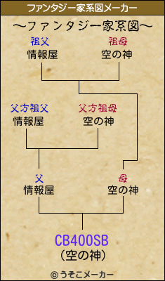 CB400SBのファンタジー家系図メーカー結果