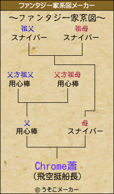 Chrome蕭のファンタジー家系図メーカー結果
