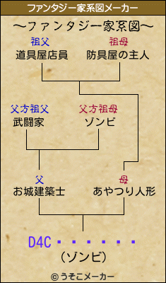 D4Cȯư५ǥۥۥのファンタジー家系図メーカー結果