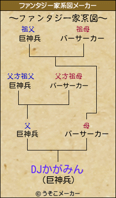 DJかがみんのファンタジー家系図メーカー結果