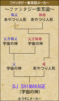 DJ SHIMAKAGEのファンタジー家系図メーカー結果