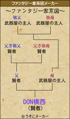 DON横西のファンタジー家系図メーカー結果