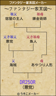 DR250Rのファンタジー家系図メーカー結果