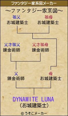 DYNAMITE LUNAのファンタジー家系図メーカー結果