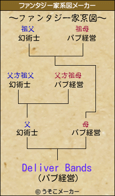 Deliver Bandsのファンタジー家系図メーカー結果