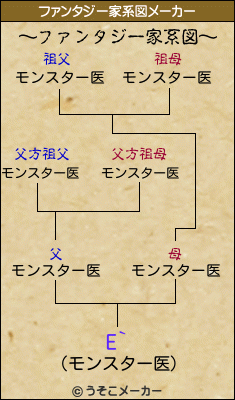 E`のファンタジー家系図メーカー結果