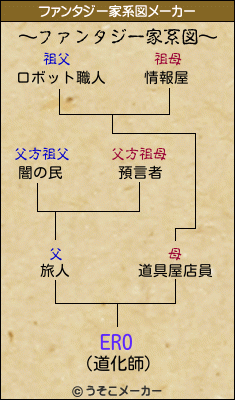 EROのファンタジー家系図メーカー結果