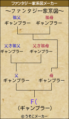 F(のファンタジー家系図メーカー結果