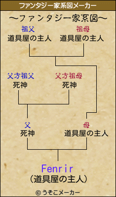 Fenrirのファンタジー家系図メーカー結果