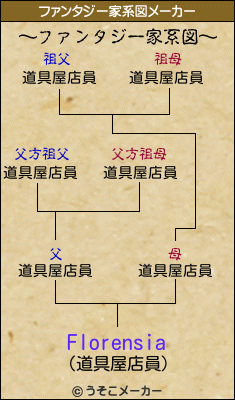 Florensiaのファンタジー家系図メーカー結果