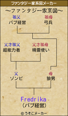 Fredrikaのファンタジー家系図メーカー結果