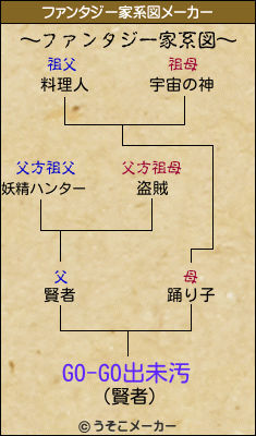 GO-GO出未汚のファンタジー家系図メーカー結果