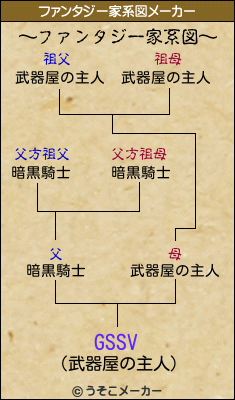 GSSVのファンタジー家系図メーカー結果