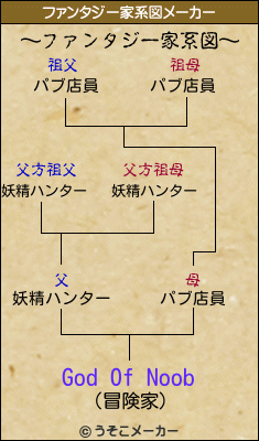 God Of Noobのファンタジー家系図メーカー結果