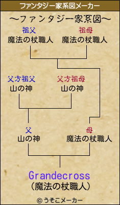 Grandecrossのファンタジー家系図メーカー結果