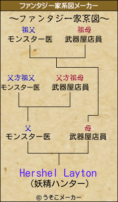 Hershel Laytonのファンタジー家系図メーカー結果