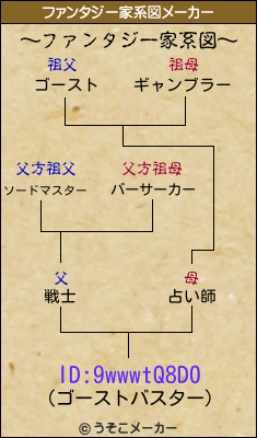 ID:9wwwtQ8D0のファンタジー家系図メーカー結果