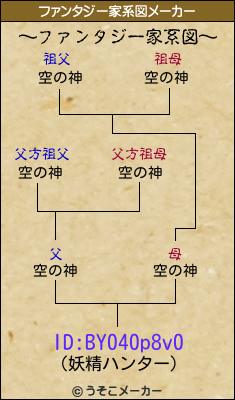 ID:BY040p8v0のファンタジー家系図メーカー結果