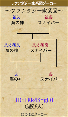 ID:EKk4StgF0のファンタジー家系図メーカー結果