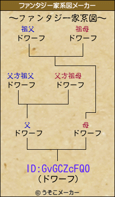 ID:GvGCZcFQ0のファンタジー家系図メーカー結果