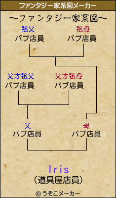 Irisのファンタジー家系図メーカー結果