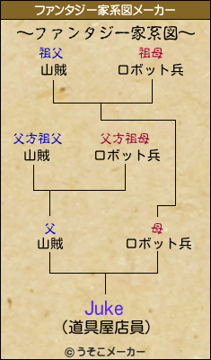 Jukeのファンタジー家系図メーカー結果