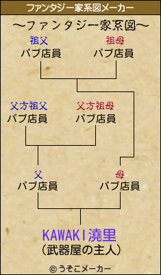 KAWAKI澆里のファンタジー家系図メーカー結果