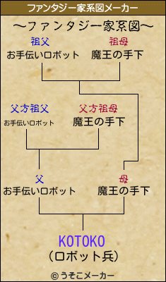 KOTOKOのファンタジー家系図メーカー結果