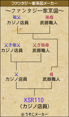 KSR110のファンタジー家系図メーカー結果