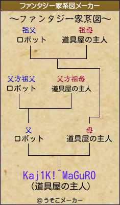 Kaj1K!^MaGuR0のファンタジー家系図メーカー結果