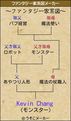 Kevin Changのファンタジー家系図メーカー結果