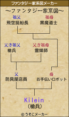 Kileinのファンタジー家系図メーカー結果