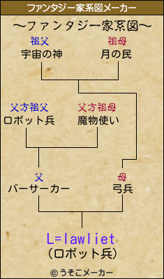 L=lawlietのファンタジー家系図メーカー結果