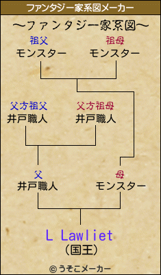 L Lawlietのファンタジー家系図メーカー結果