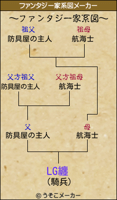 LG纏のファンタジー家系図メーカー結果