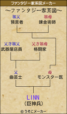 LINNのファンタジー家系図メーカー結果