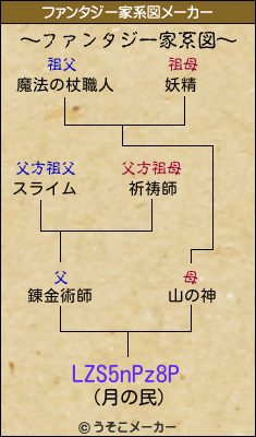 LZS5nPz8Pのファンタジー家系図メーカー結果